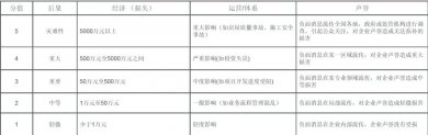 企业法律风险管理学习笔记