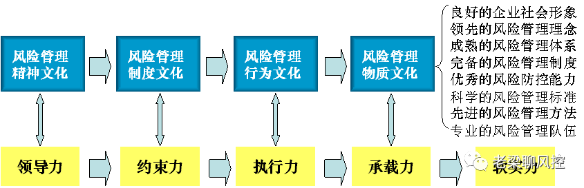 电网企业风险管理软实力的形成路径