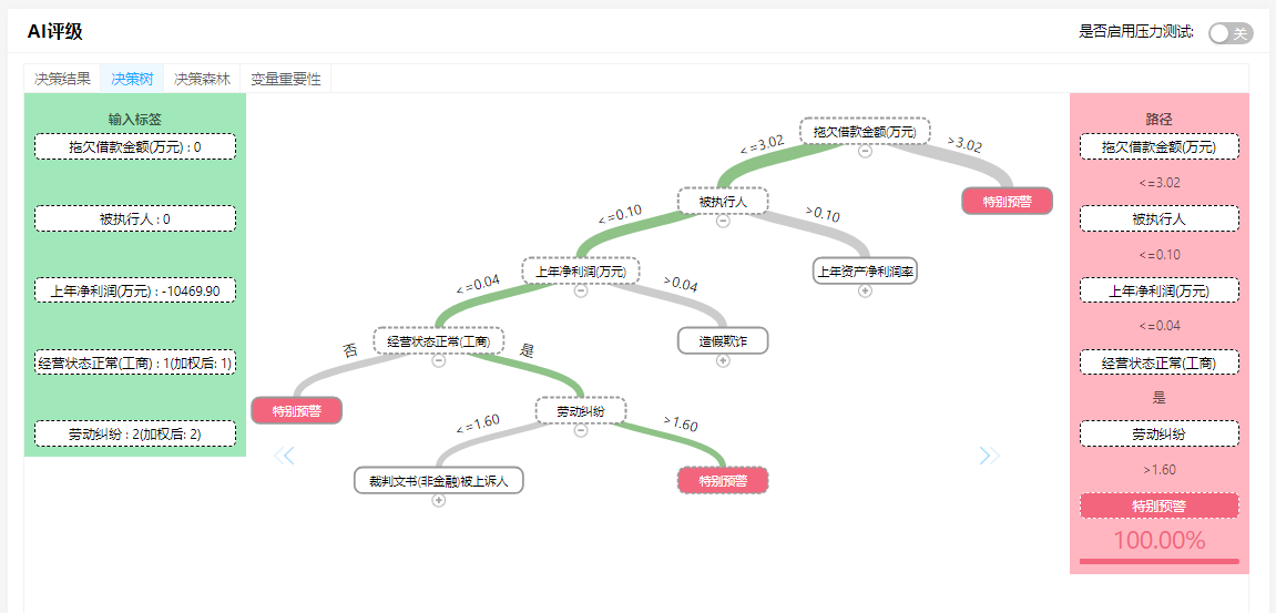 从上图选中某一节点进入，白盒模型AI评级决策树