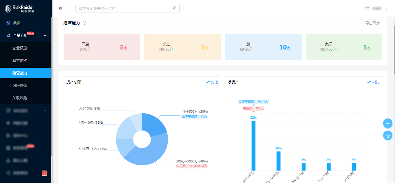 全量分析子模块经营能力举例