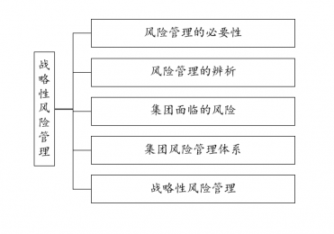 风险管理：十四五规划不可或缺的护航保障（一）