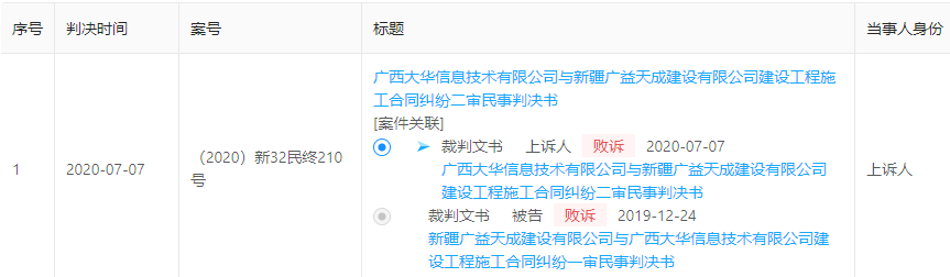 大华股份关联失信