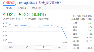 债务风险 | 广州浪奇股价连续2日跌停，历史投资公司债务风险频发